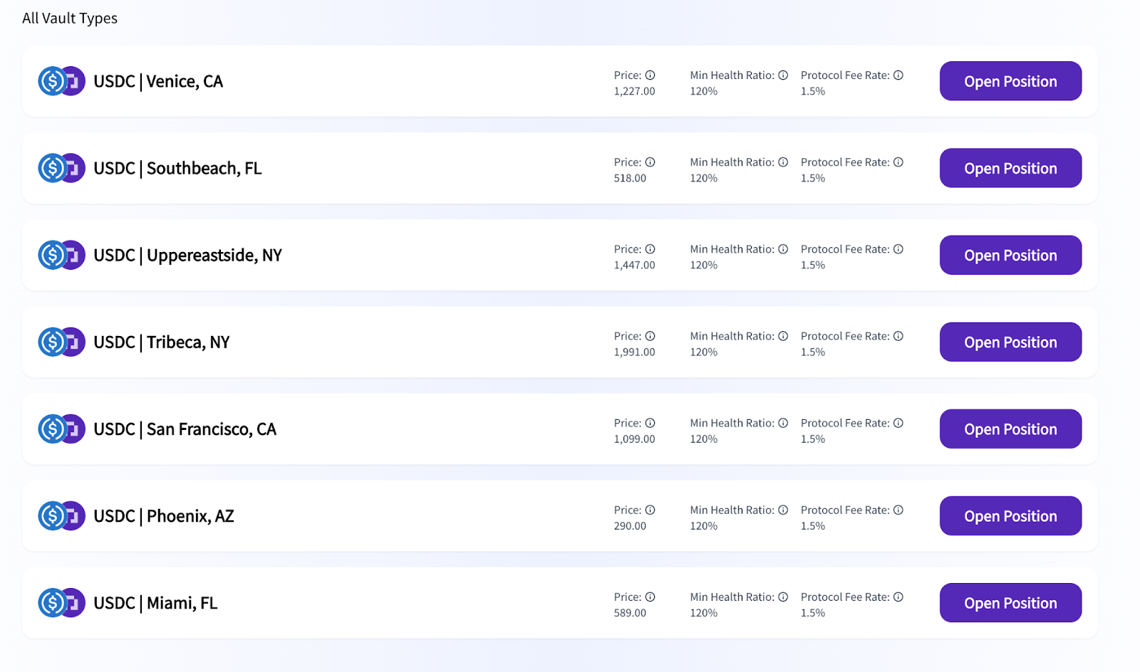  “Borrow” page for Parcl Testnet 3.0, showing the various vault type options offered by Parcl. 