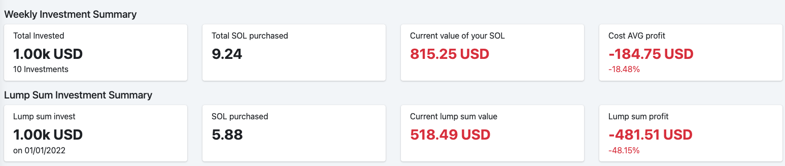 1k investment comparsion between lump sum and dollar-cost averaging returns.